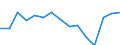 Indicator: Housing Inventory: Active Listing Count: (5-year estimate) Index for Cochise County, AZ