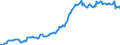 Indicator: Housing Inventory: Average Listing Price: in Cochise County, AZ