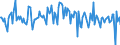 Indicator: Housing Inventory: Average Listing Price: Month-Over-Month in Cochise County, AZ