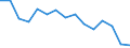 Indicator: Population Estimate,: Total, Not Hispanic or Latino, Black or African American Alone (5-year estimate) in Cochise County, AZ