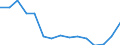 Indicator: Population Estimate,: Total, Hispanic or Latino, Asian Alone (5-year estimate) in Cochise County, AZ