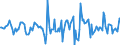 Indicator: Market Hotness:: Median Days on Market in Cochise County, AZ