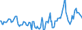 Indicator: Market Hotness:: Median Days on Market in Cochise County, AZ