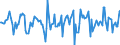 Indicator: Market Hotness:: Median Days on Market in Cochise County, AZ