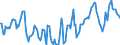 Indicator: Market Hotness:: Median Days on Market Day in Cochise County, AZ