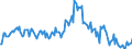 Indicator: Market Hotness:: Median Listing Price in Cochise County, AZ