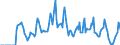 Indicator: Market Hotness:: Supply Score in Cochise County, AZ