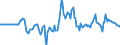 Indicator: Market Hotness: Hotness Rank in Cochise County, AZ: 