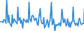 Indicator: Market Hotness: Page View Count per Property: in Cochise County, AZ