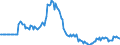 Indicator: Market Hotness: Page View Count per Property: in Cochise County, AZ