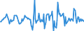 Indicator: Housing Inventory: Median Days on Market: Month-Over-Month in Cochise County, AZ