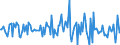 Indicator: Housing Inventory: Median: Listing Price Month-Over-Month in Cochise County, AZ