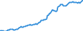 Indicator: Housing Inventory: Median: Listing Price per Square Feet in Cochise County, AZ