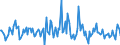 Indicator: Housing Inventory: Median: Listing Price per Square Feet Month-Over-Month in Cochise County, AZ