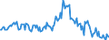 Indicator: Housing Inventory: Median: Listing Price Year-Over-Year in Cochise County, AZ