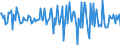 Indicator: Housing Inventory: Median: Home Size in Square Feet Month-Over-Month in Cochise County, AZ