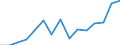 Indicator: Housing Inventory: Active Listing Count: estimate) in Coconino County, AZ