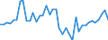 Indicator: Housing Inventory: Active Listing Count: ed by Building Permits for Coconino County, AZ