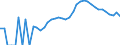 Indicator: Housing Inventory: Active Listing Count: unty, AZ