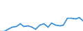 Indicator: Housing Inventory: Active Listing Count: y, AZ