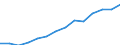 Indicator: Housing Inventory: Active Listing Count: estimate) in Coconino County, AZ