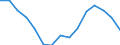 Indicator: Housing Inventory: Active Listing Count: r Coconino County, AZ