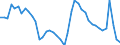 Indicator: Housing Inventory: Active Listing Count: Z