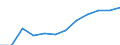 Indicator: Housing Inventory: Active Listing Count: year estimate) for Coconino County, AZ (DISCONTINUED)