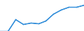 Indicator: Housing Inventory: Active Listing Count: year estimate) for Coconino County, AZ