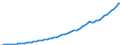 Indicator: Housing Inventory: Active Listing Count: 