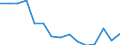 Indicator: Housing Inventory: Active Listing Count: (5-year estimate) Index for Coconino County, AZ