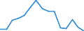 Indicator: Housing Inventory: Active Listing Count: as a Percentage of Households with Children (5-year estimate) in Coconino County, AZ