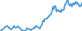 Indicator: Housing Inventory: Average Listing Price: in Coconino County, AZ