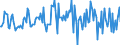 Indicator: Housing Inventory: Average Listing Price: Month-Over-Month in Coconino County, AZ