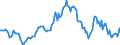 Indicator: Housing Inventory: Average Listing Price: Year-Over-Year in Coconino County, AZ