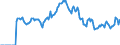 Indicator: Market Hotness:: Demand Score in Coconino County, AZ