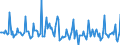 Indicator: Market Hotness:: Median Days on Market in Coconino County, AZ