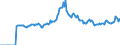 Indicator: Market Hotness:: Page View Count per Property Versus the United States in Coconino County, AZ