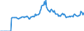 Indicator: Market Hotness:: Median Days on Market in Coconino County, AZ