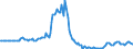Indicator: Market Hotness:: Page View Count per Property in Coconino County, AZ
