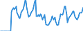 Indicator: Market Hotness:: Median Days on Market in Coconino County, AZ