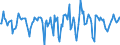 Indicator: Market Hotness:: Median Days on Market Versus the United States in Coconino County, AZ