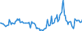 Indicator: Market Hotness:: Median Days on Market in Coconino County, AZ