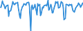 Indicator: Market Hotness:: Median Days on Market in Coconino County, AZ