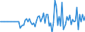 Indicator: Market Hotness:: Median Listing Price in Coconino County, AZ