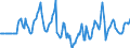Indicator: Market Hotness:: Median Days on Market Versus the United States in Coconino County, AZ
