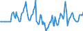 Indicator: Market Hotness:: Median Listing Price in Coconino County, AZ