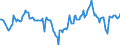 Indicator: Market Hotness:: Median Days on Market Day in Coconino County, AZ