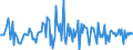 Indicator: Market Hotness:: Nielsen Household Rank in Coconino County, AZ