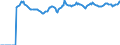 Indicator: Market Hotness:: Median Listing Price Versus the United States in Coconino County, AZ